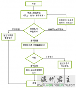 温州市渔业船舶换证检验证书核发办理指南